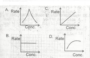 In the reaction in the image, increase in temperature will